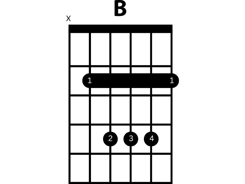 b major guitar chord