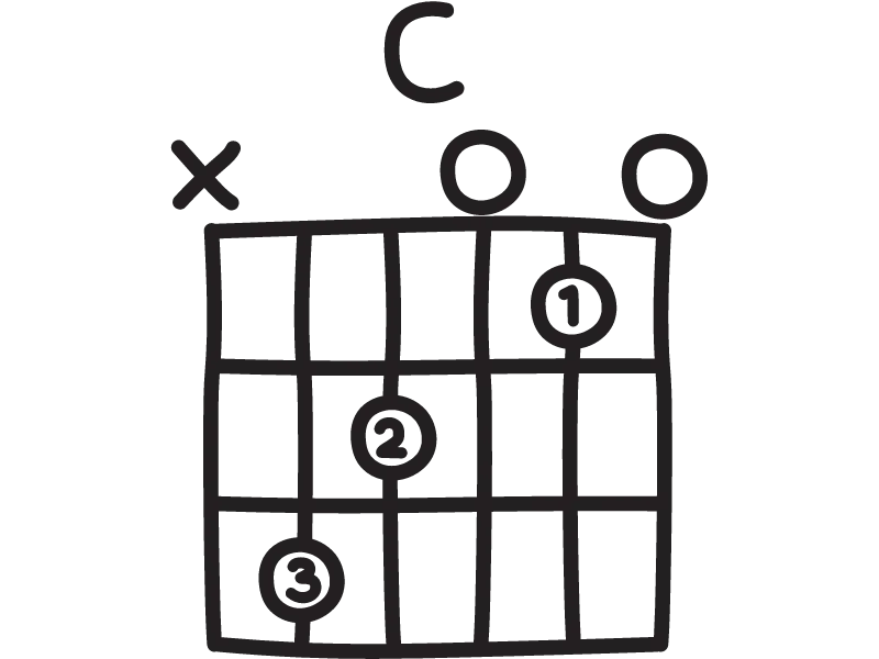 Accord de guitare C