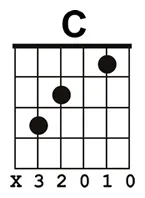 c major guitar chord chart