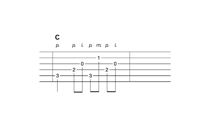 Fingerpicking in Tabs
