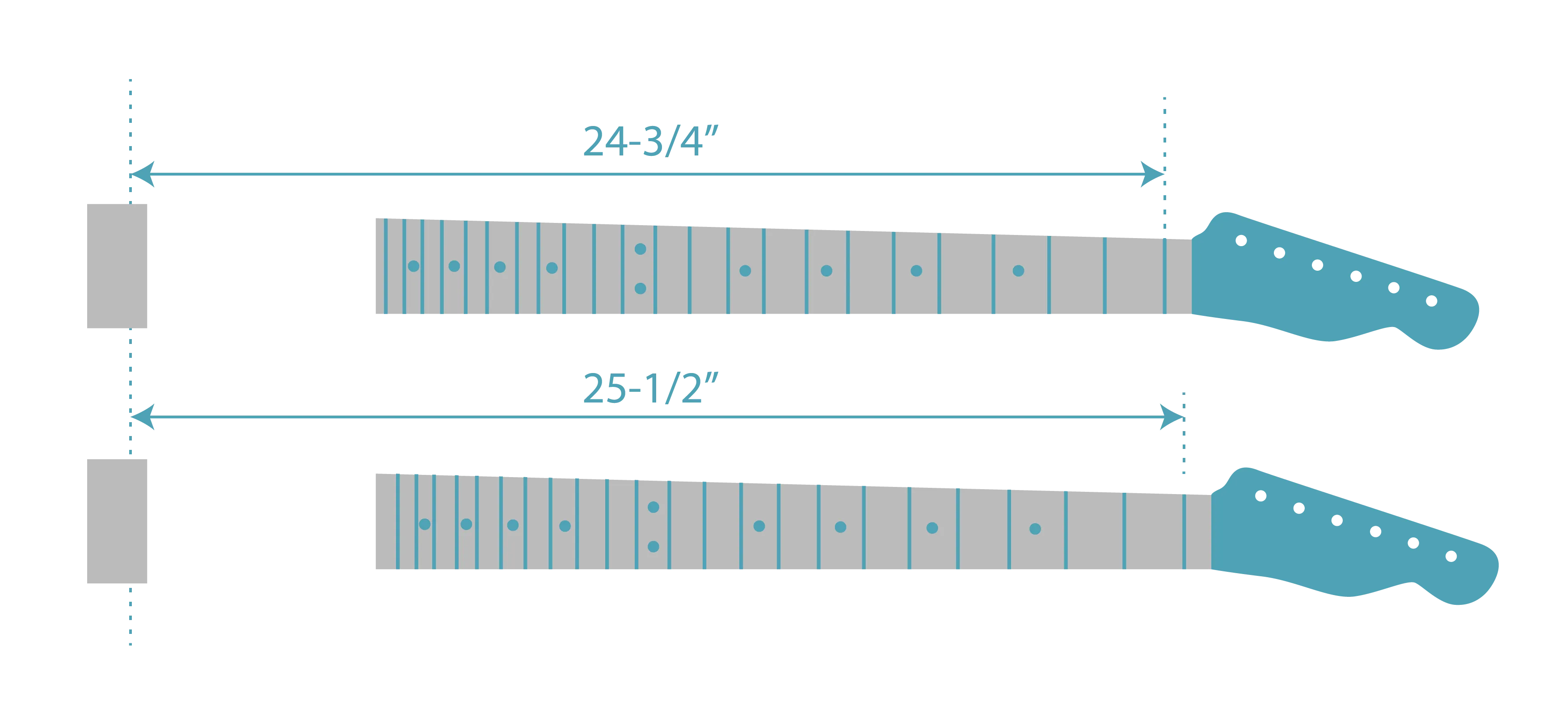 scale length